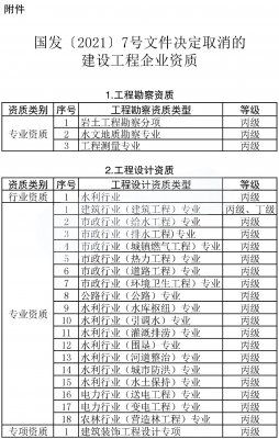 申報電力承裝承試資質五級需要哪些設備，多少錢